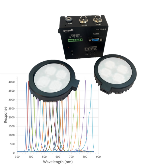 Custom LED Illuminator