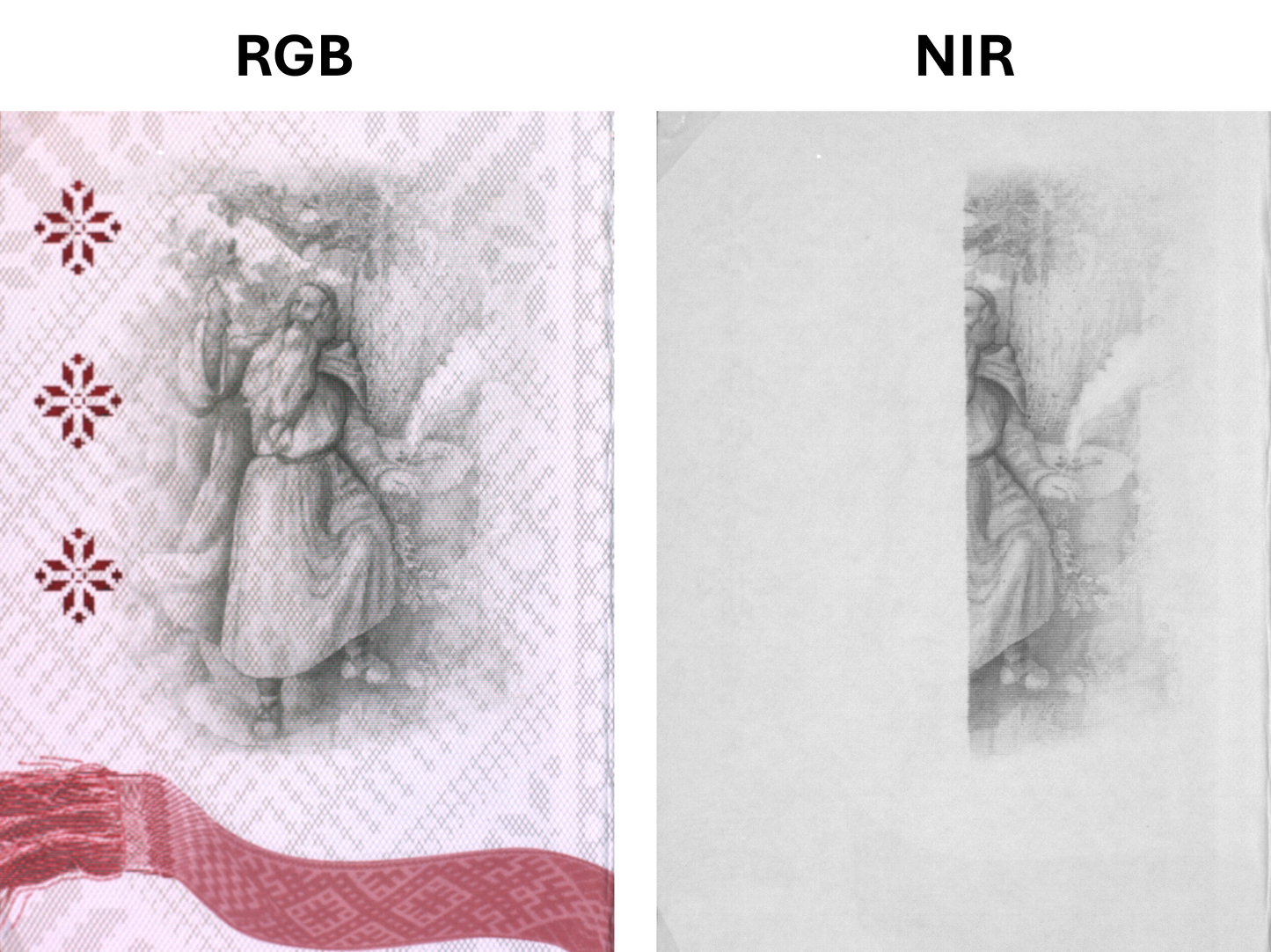 Security Ink Visualization