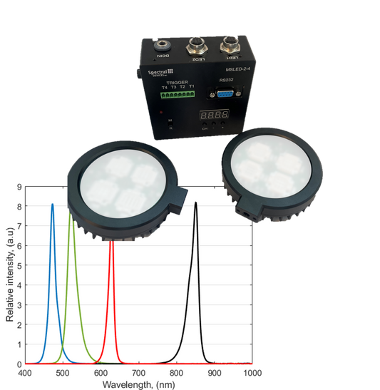 RGB-NIR LED Illuminator