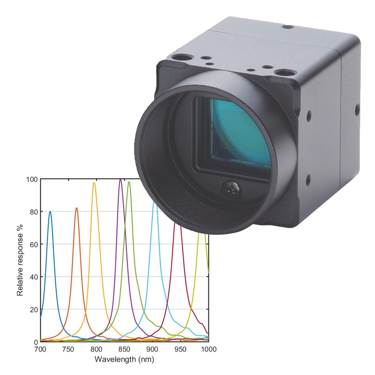 8-Band NIR Camera