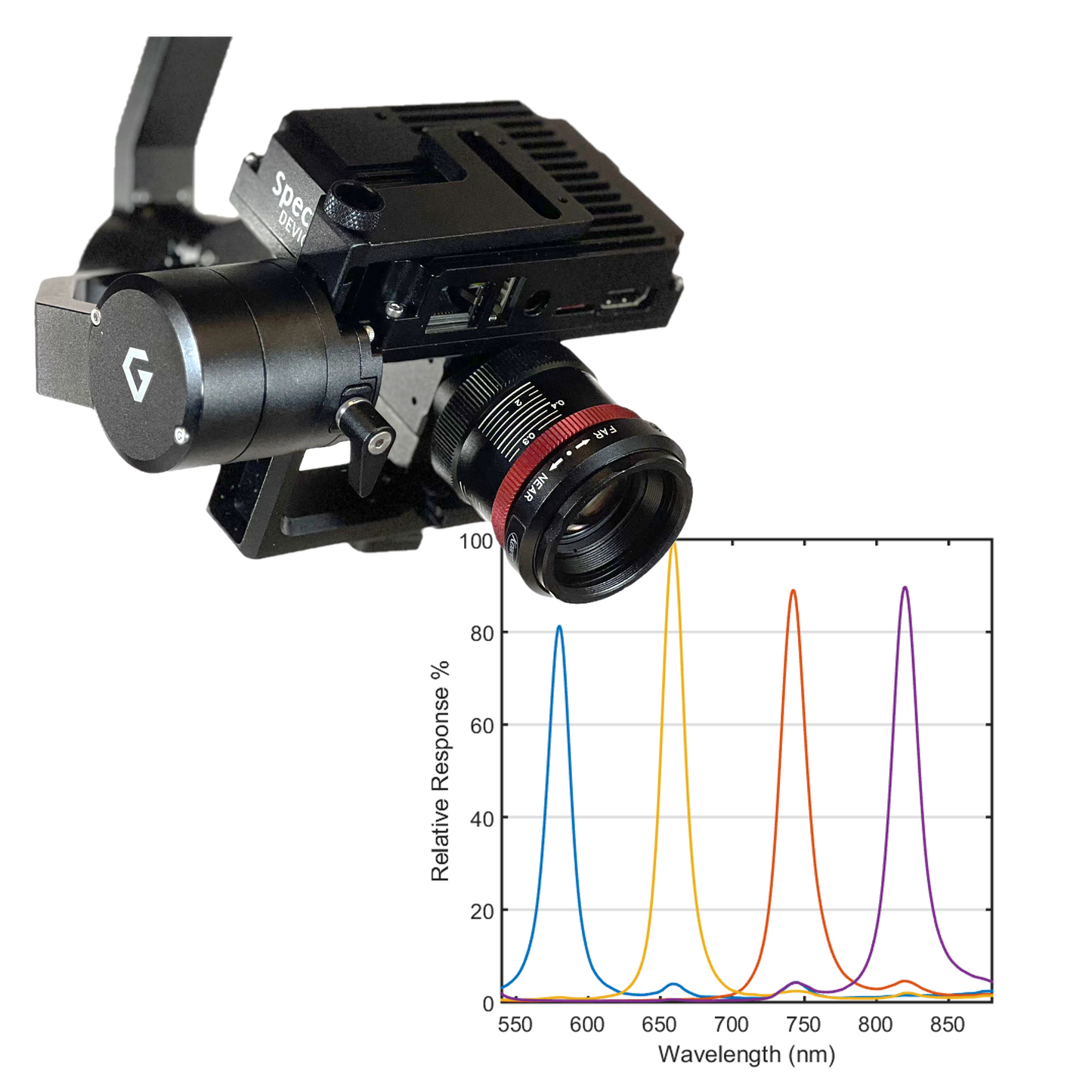 Agriculture Drone Camera