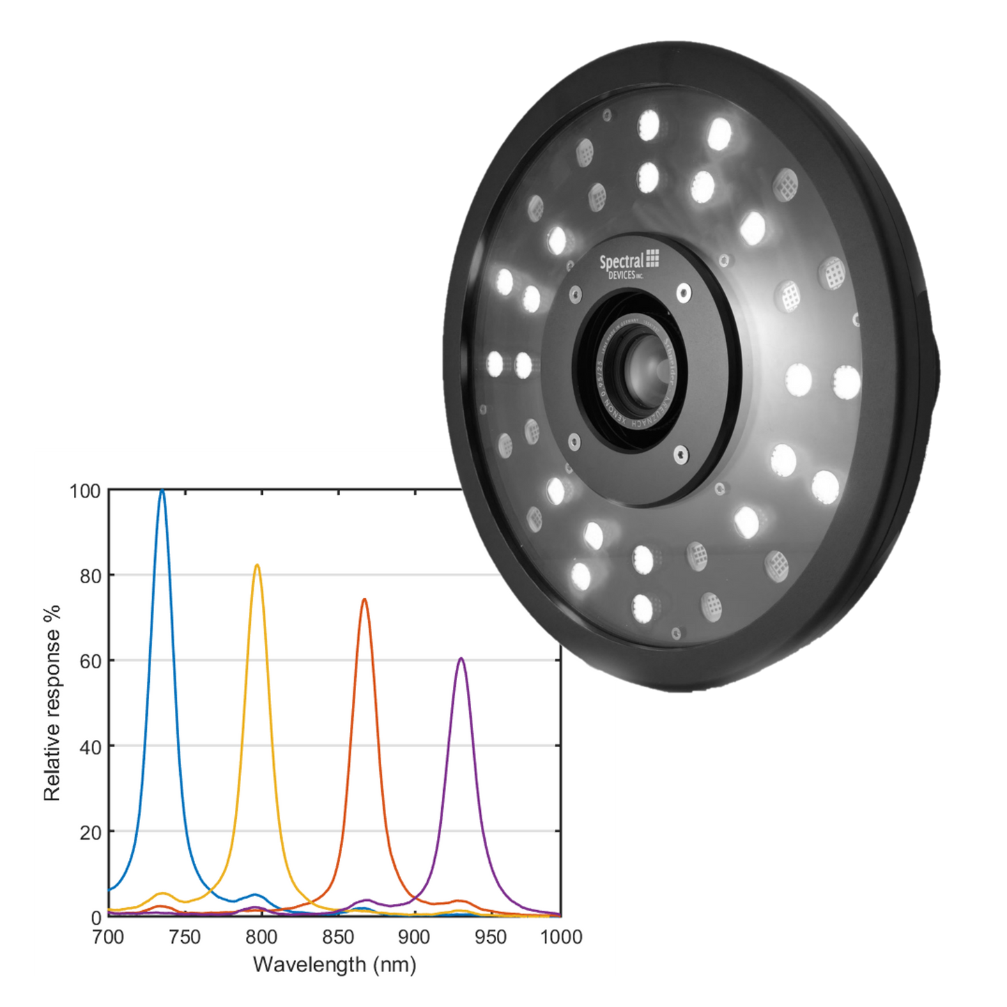 Biomedical Multispectral Imaging System