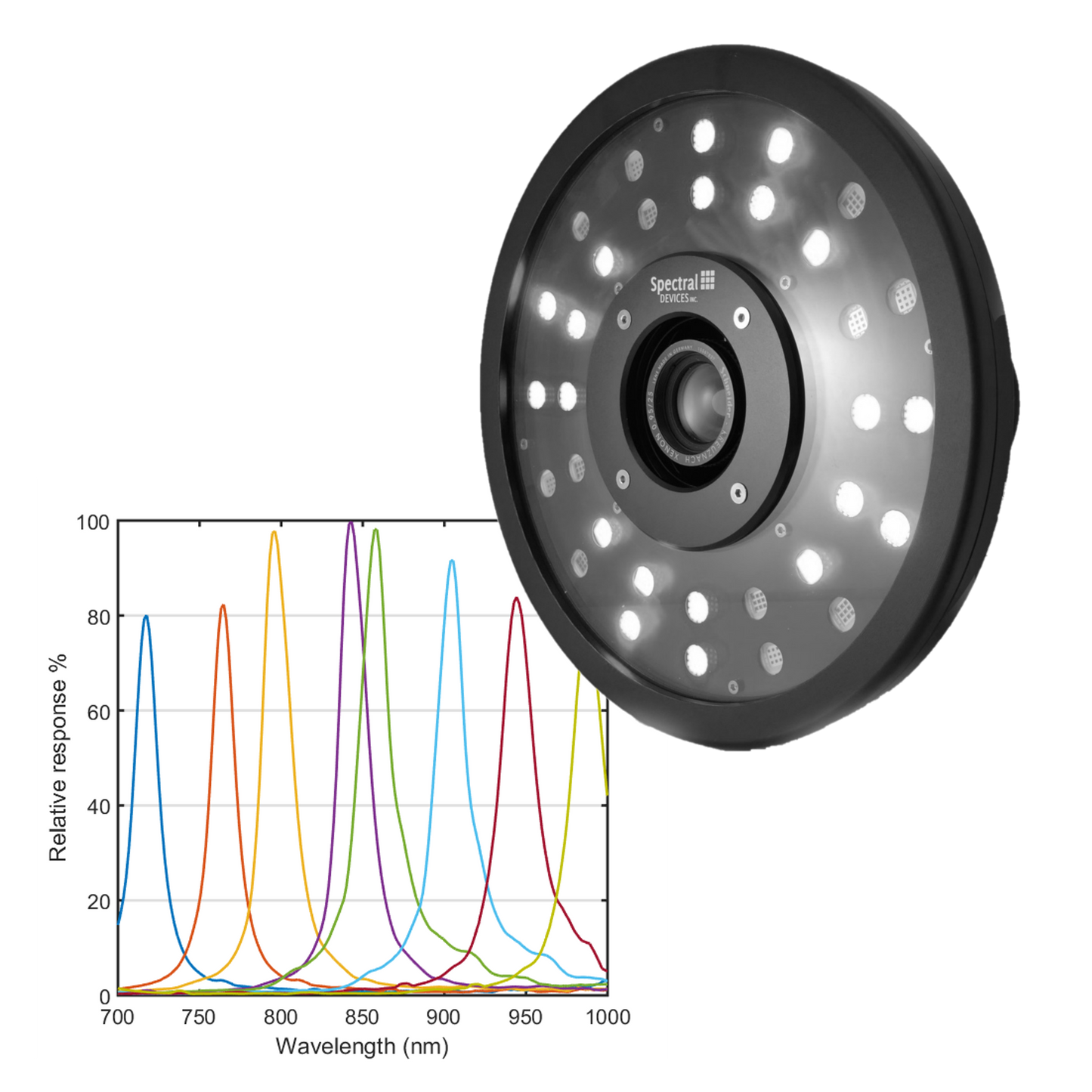 8-Band NIR Multispectral Imaging System