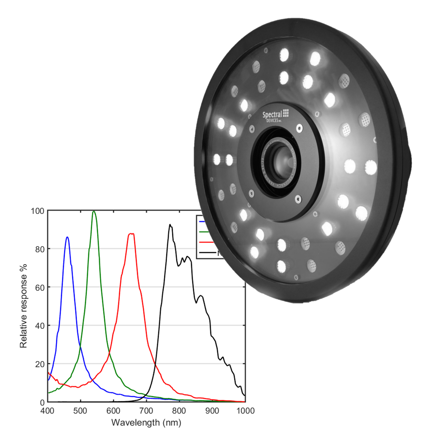 RGB-NIR Multispectral Imaging System