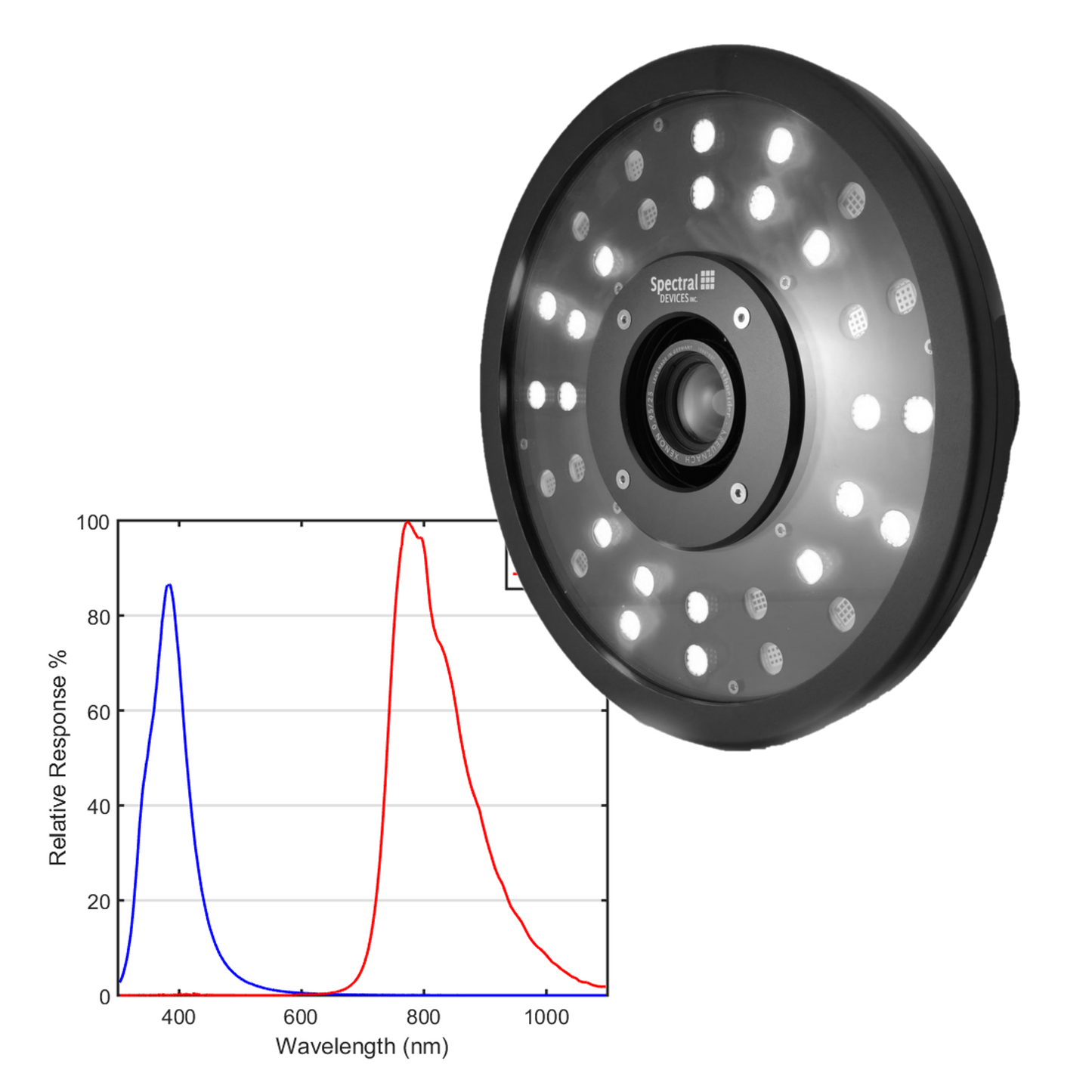 UV-NIR Multispectral Imaging System