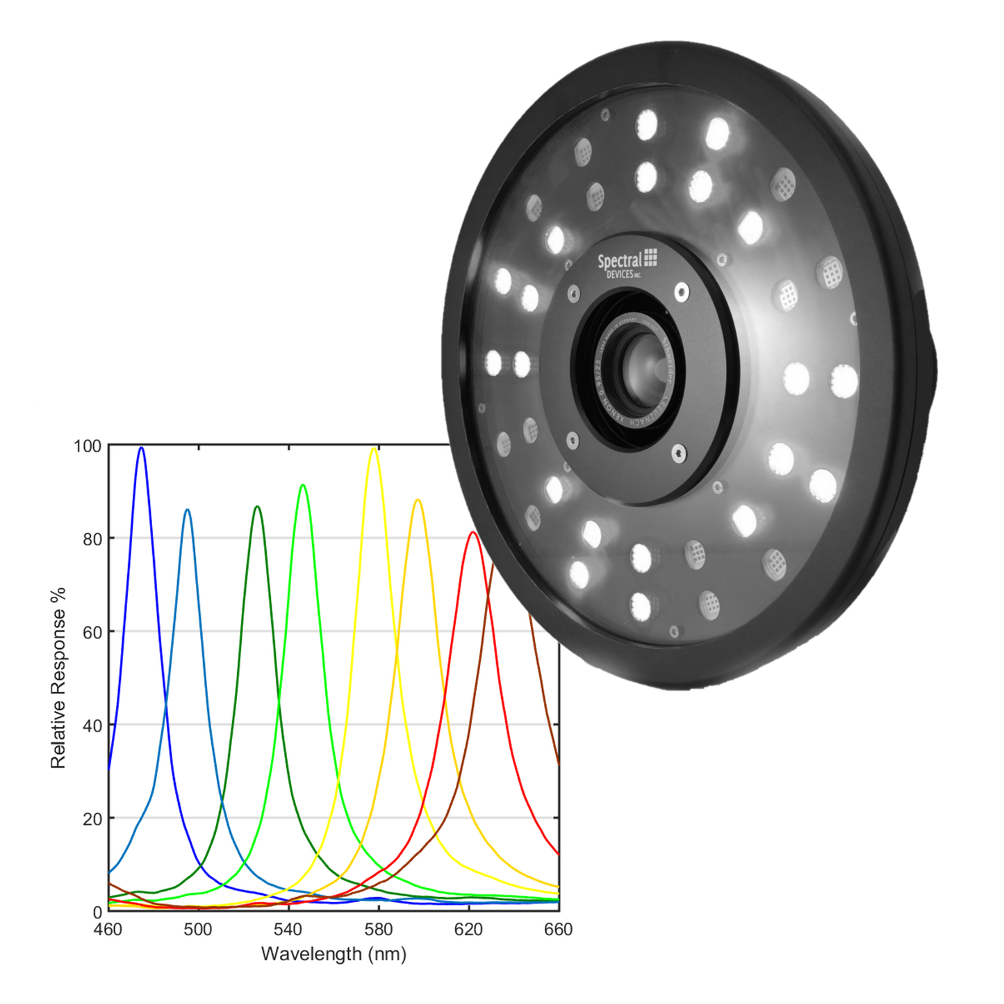 8-Band Visible Multispectral Imaging System