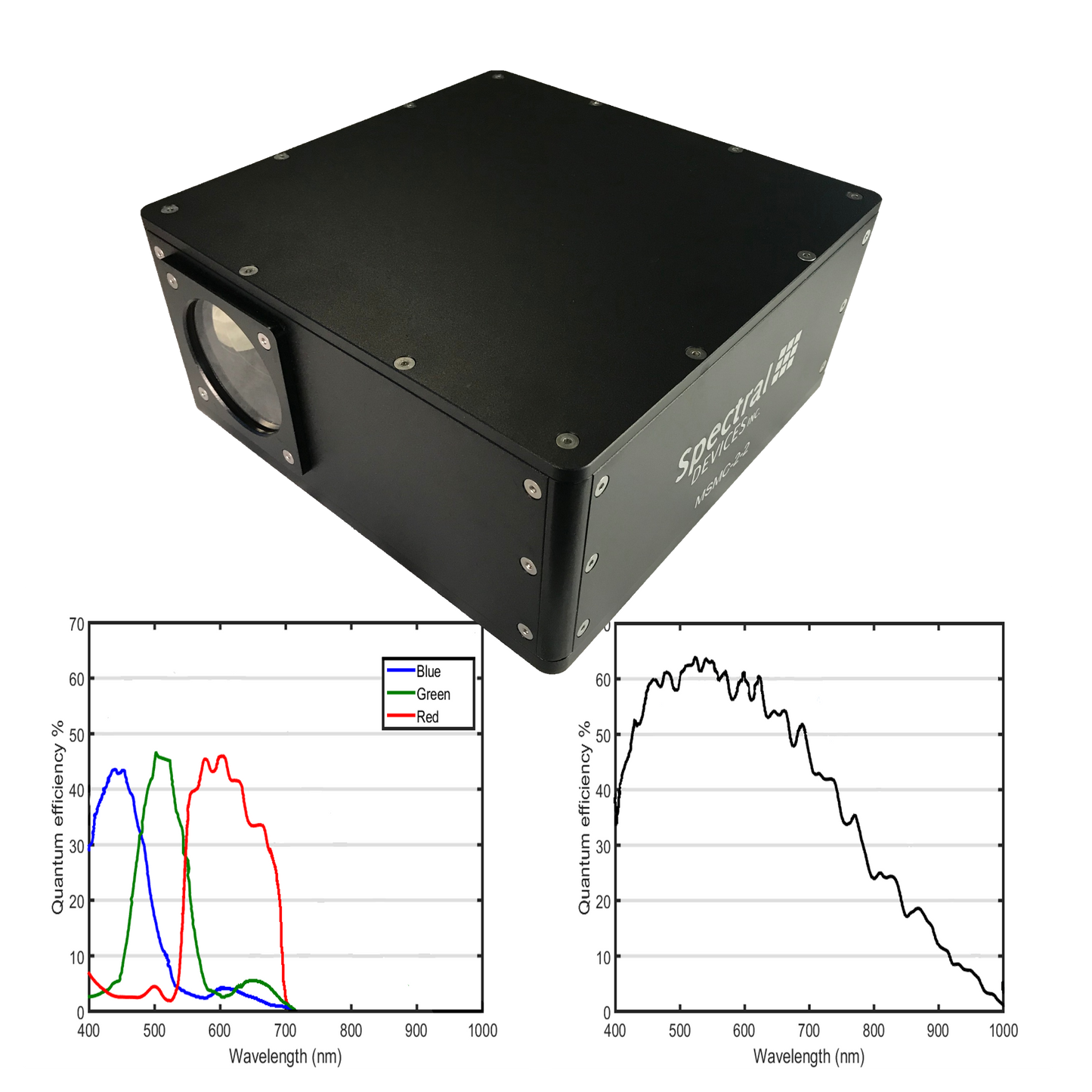 Multispectral Multicamera for Color+Mono Imaging