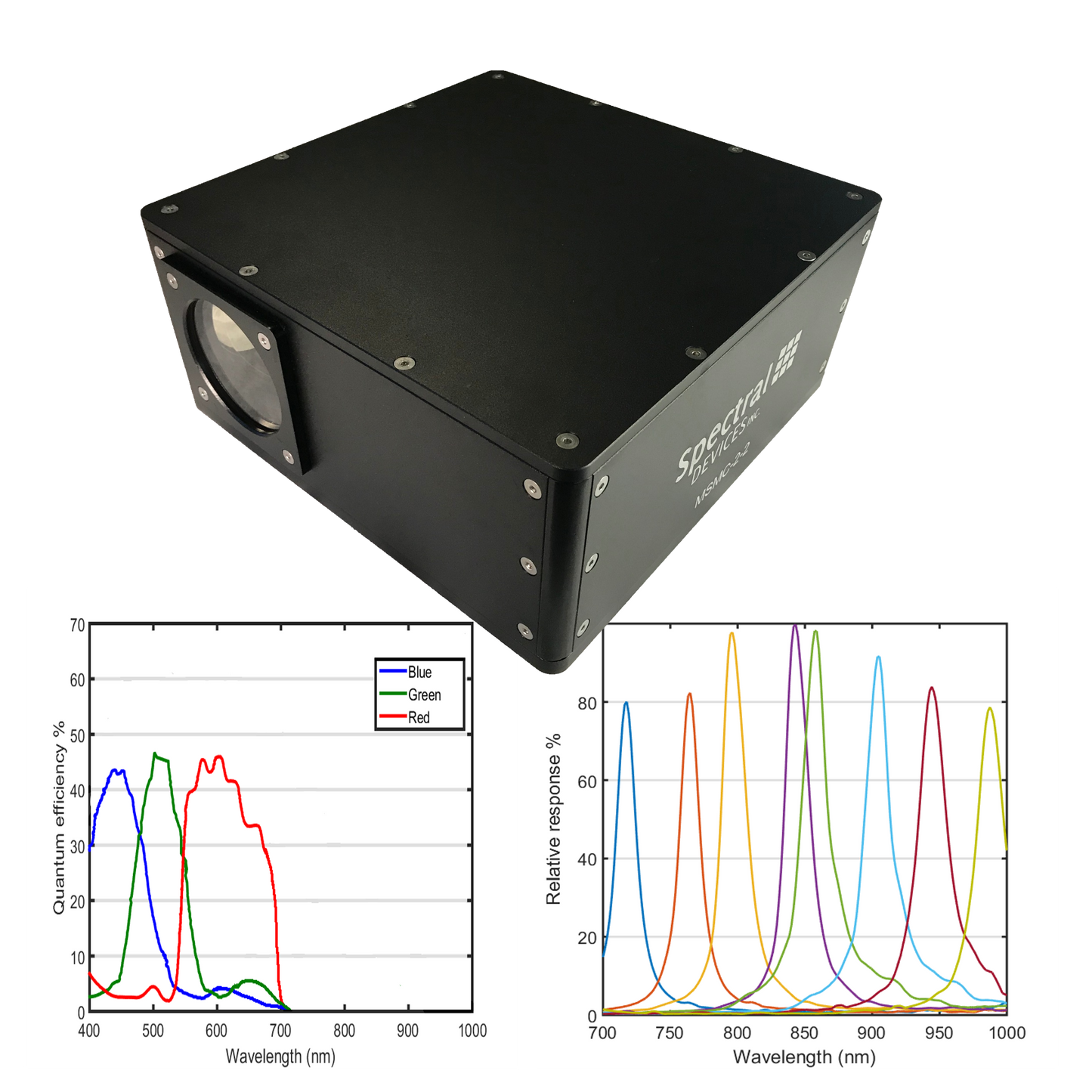 Multispectral Multicamera for Color-NIR Imaging