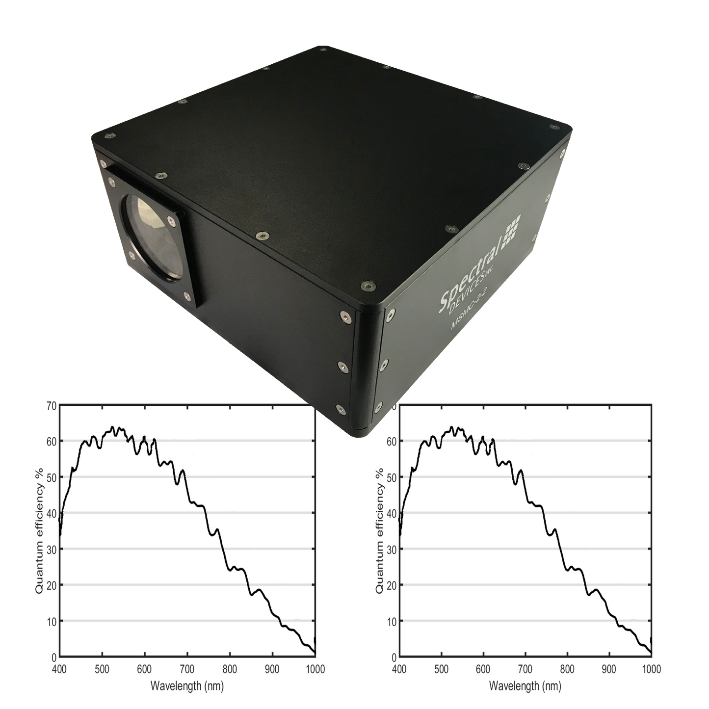 Multispectral Multicamera for Mono+Mono Imaging