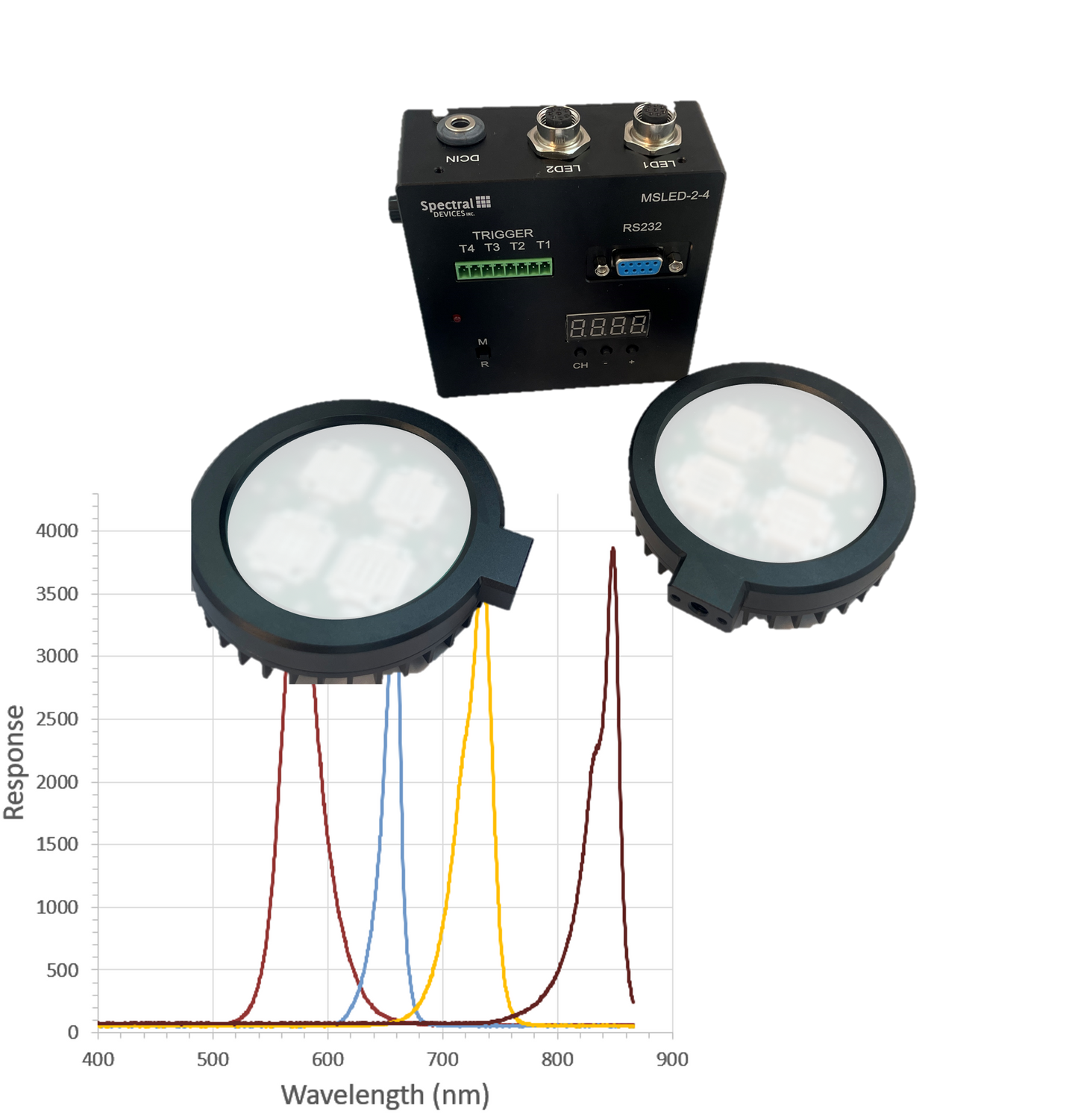 Agricultural LED Illuminator