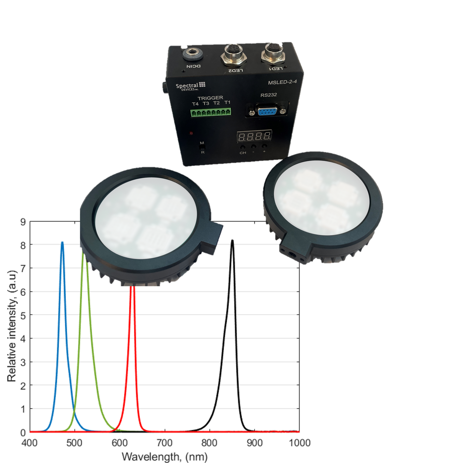 RGB-NIR LED Illuminator