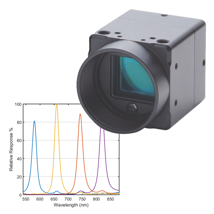 SNAPSHOT MULTISPECTRAL CAMERAS – Spectral Devices