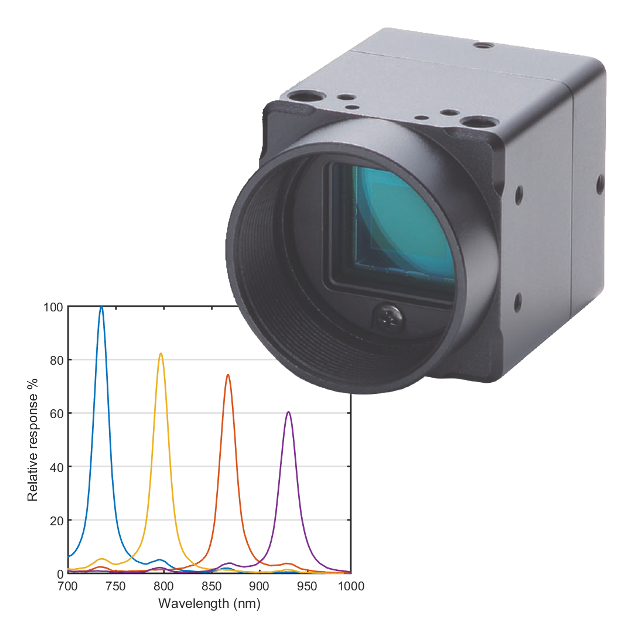 Spectral Sensor Camera SNAPSHOT MULTISPECTRAL CAMERAS – Spectral Devices