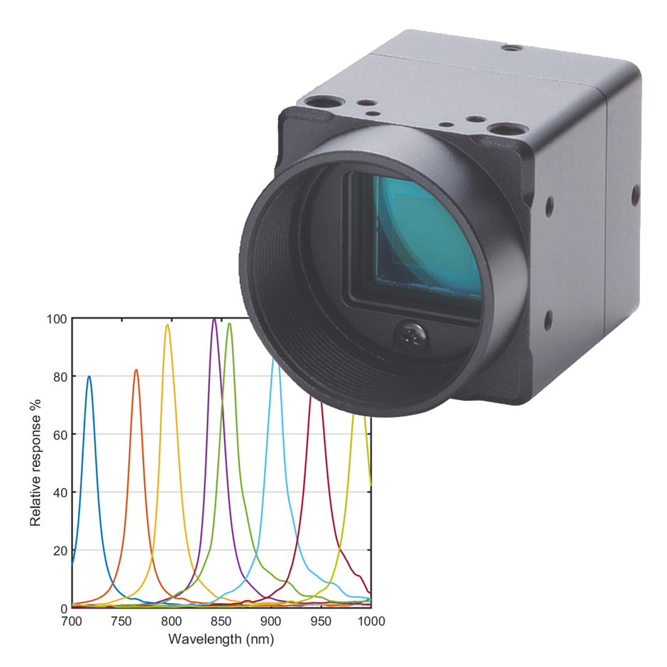 SNAPSHOT MULTISPECTRAL CAMERAS – Spectral Devices