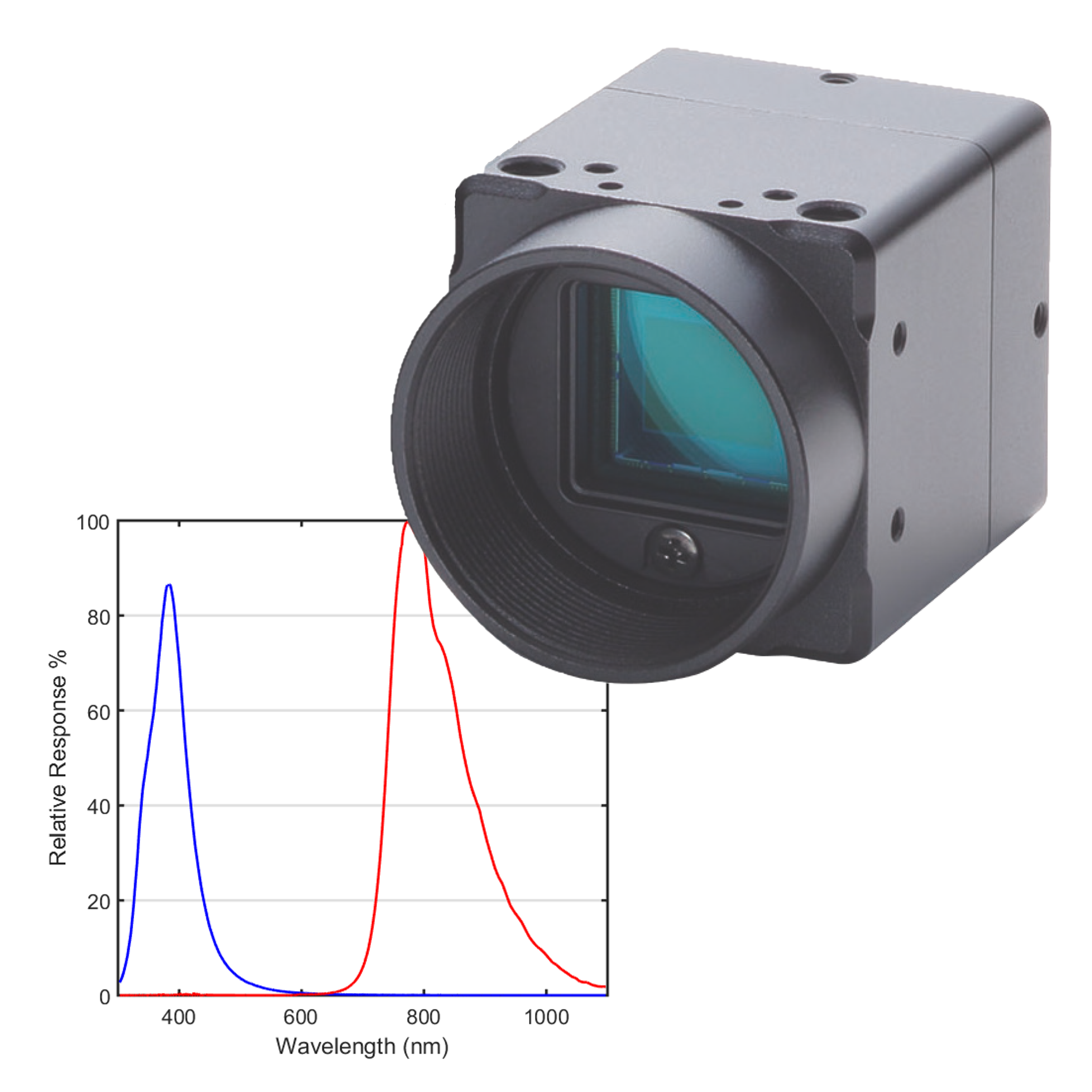 UV NIR Camera Spectral Devices Uv nir camera spectral devices