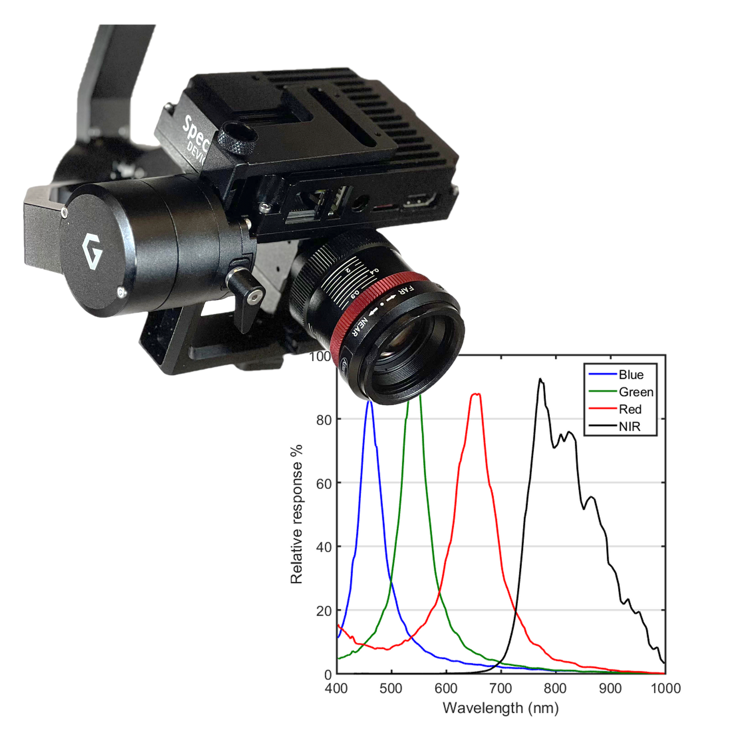 RGB-NIR Drone Camera