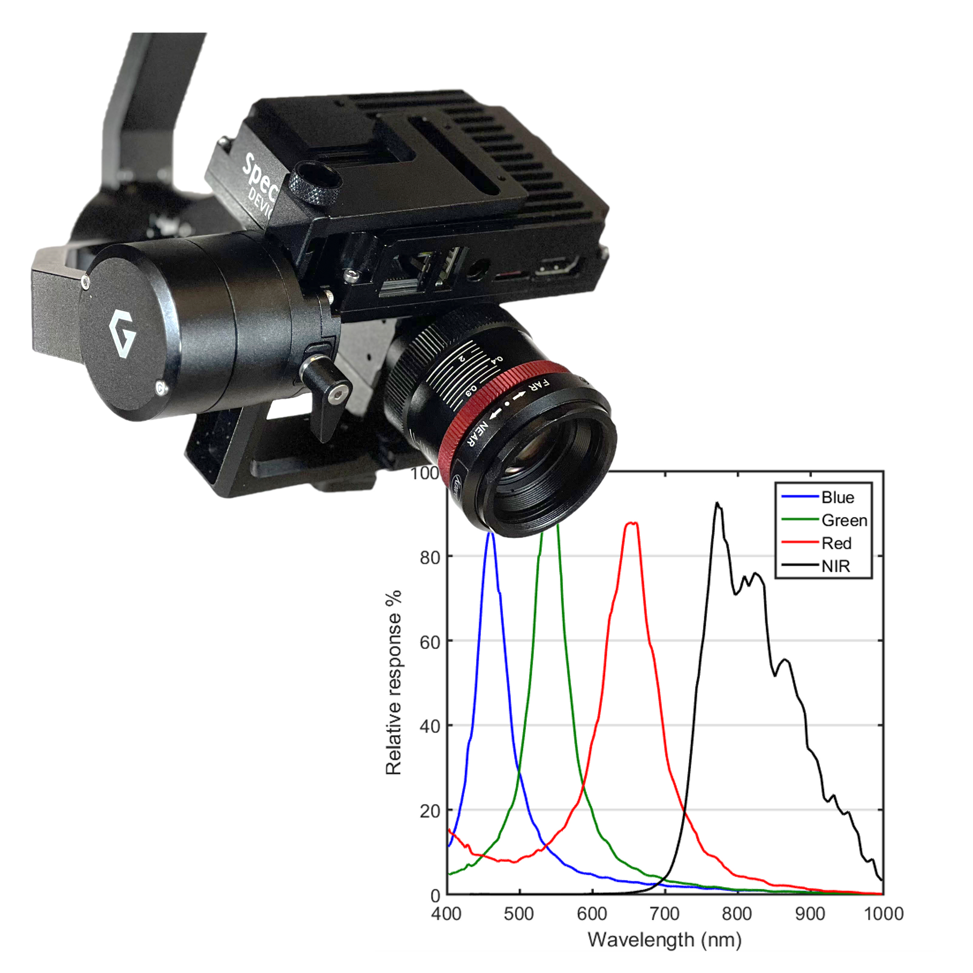 RGB-NIR Drone Camera – Spectral Devices