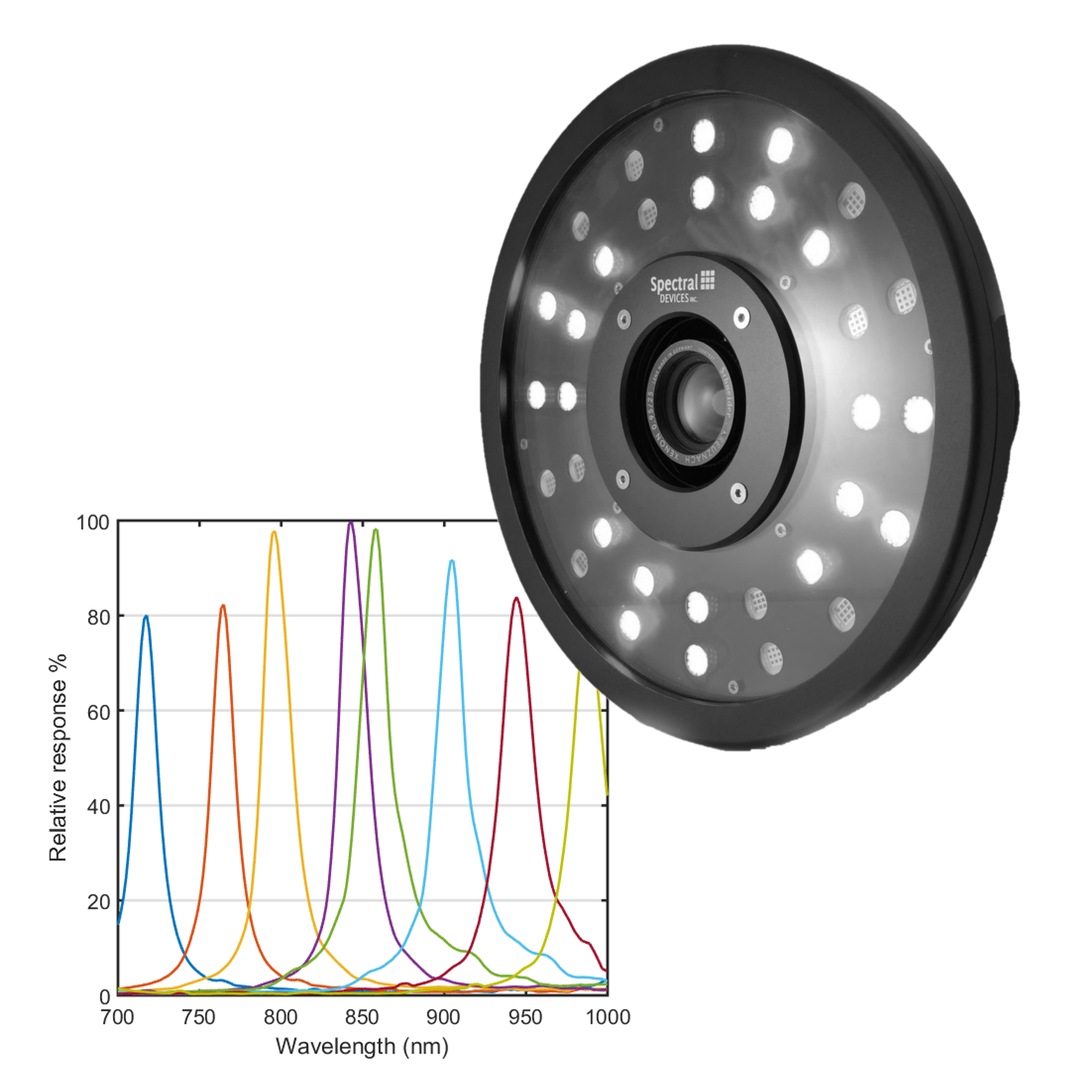 8-Band NIR Multispectral Imaging System – Spectral Devices