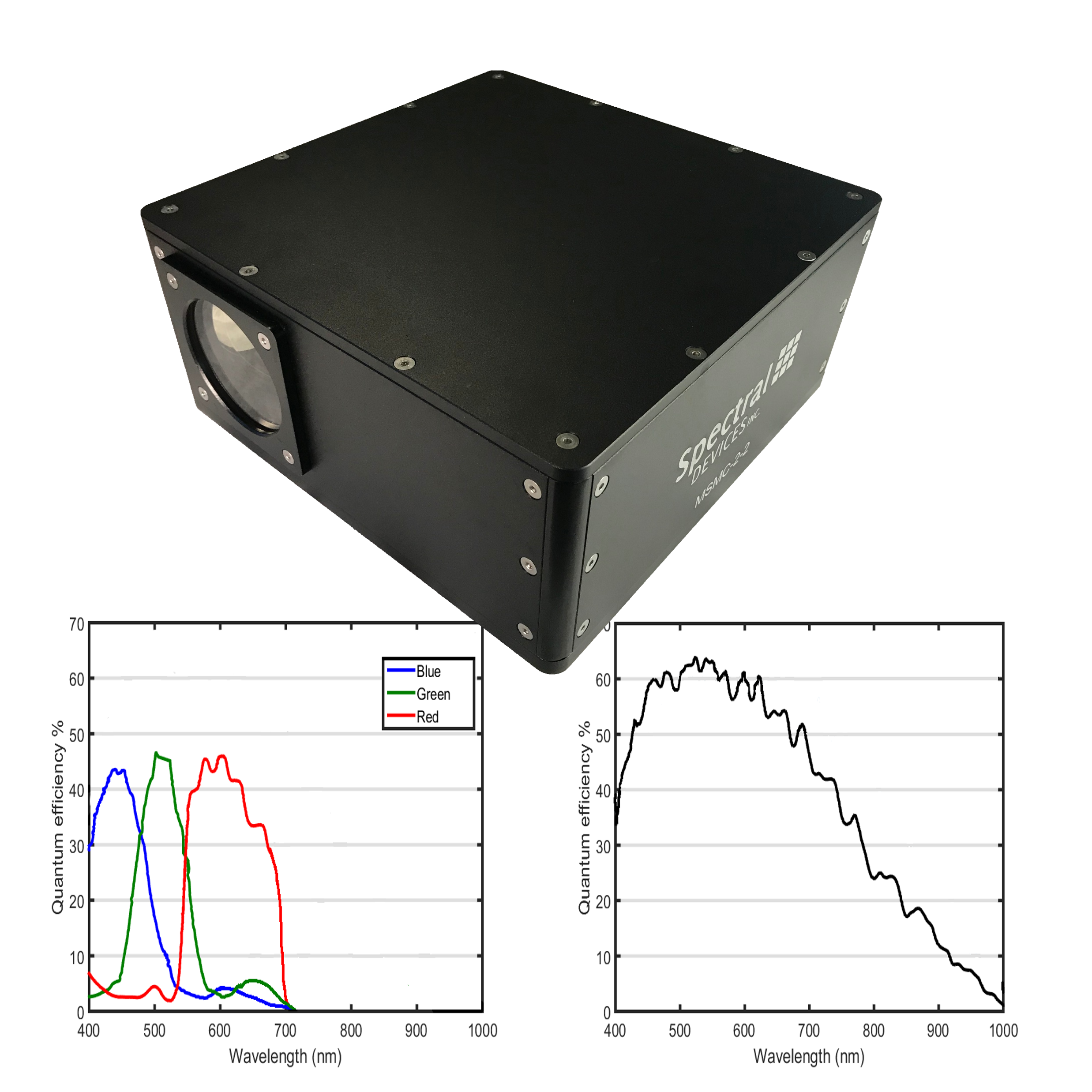 Multispectral Multicamera for Color+Mono Imaging – Spectral Devices