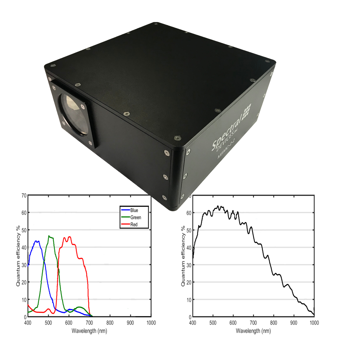 Multispectral Camera Spectre Multispectral Multicamera for Color+Mono Imaging – Spectral Devices