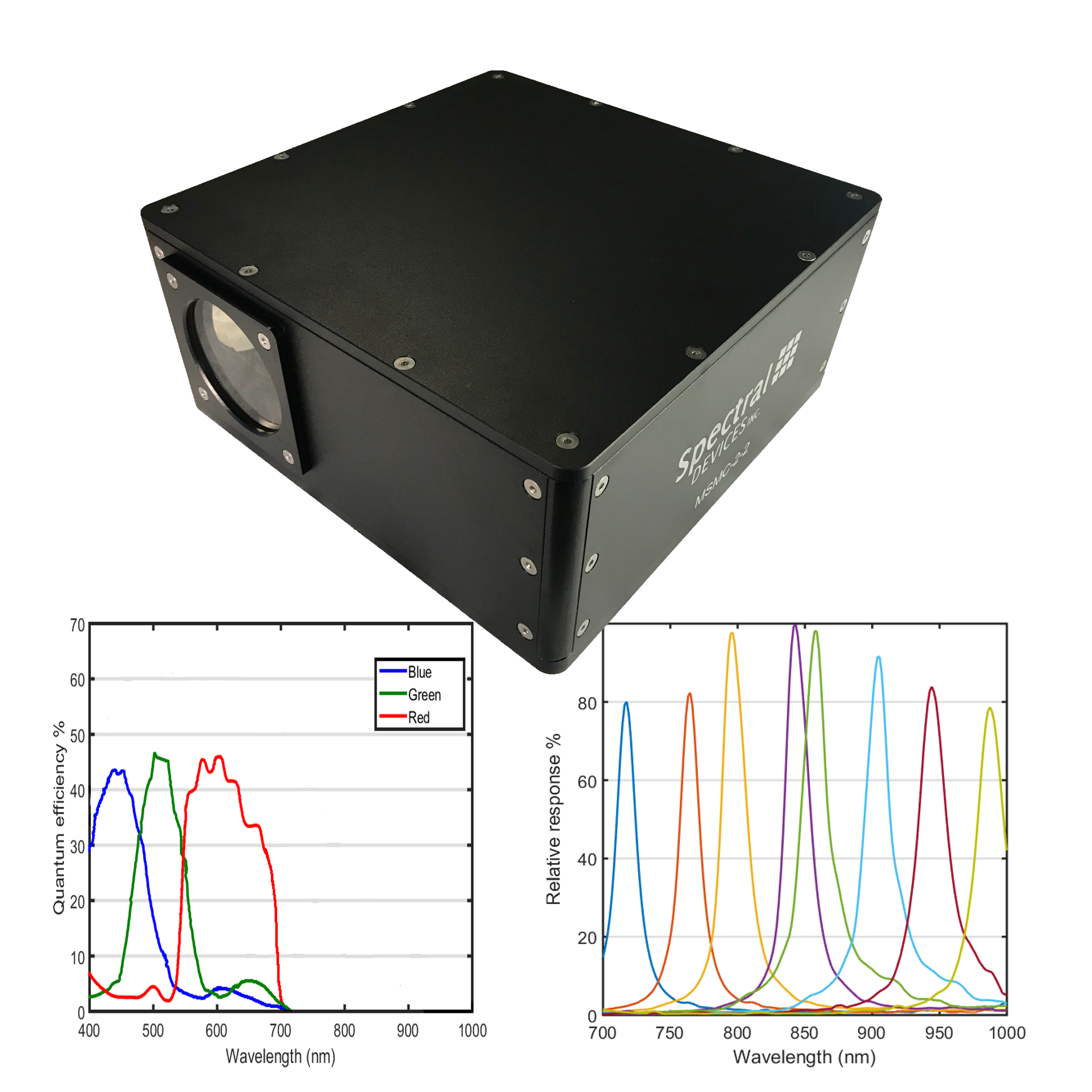 Multispectral Multicamera for Color-NIR Imaging – Spectral Devices