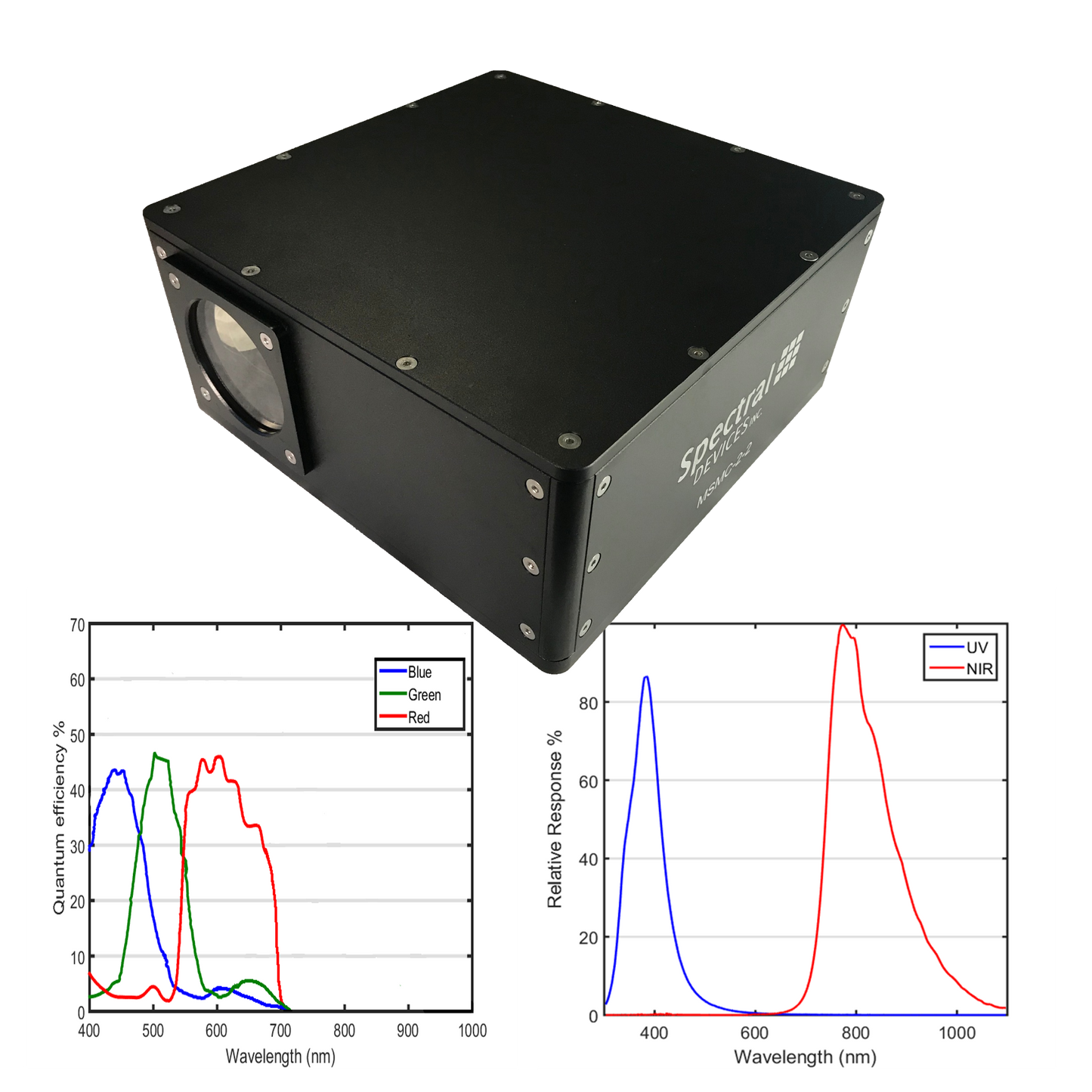 Multispectral Multicamera for Color-UV-NIR Imaging
